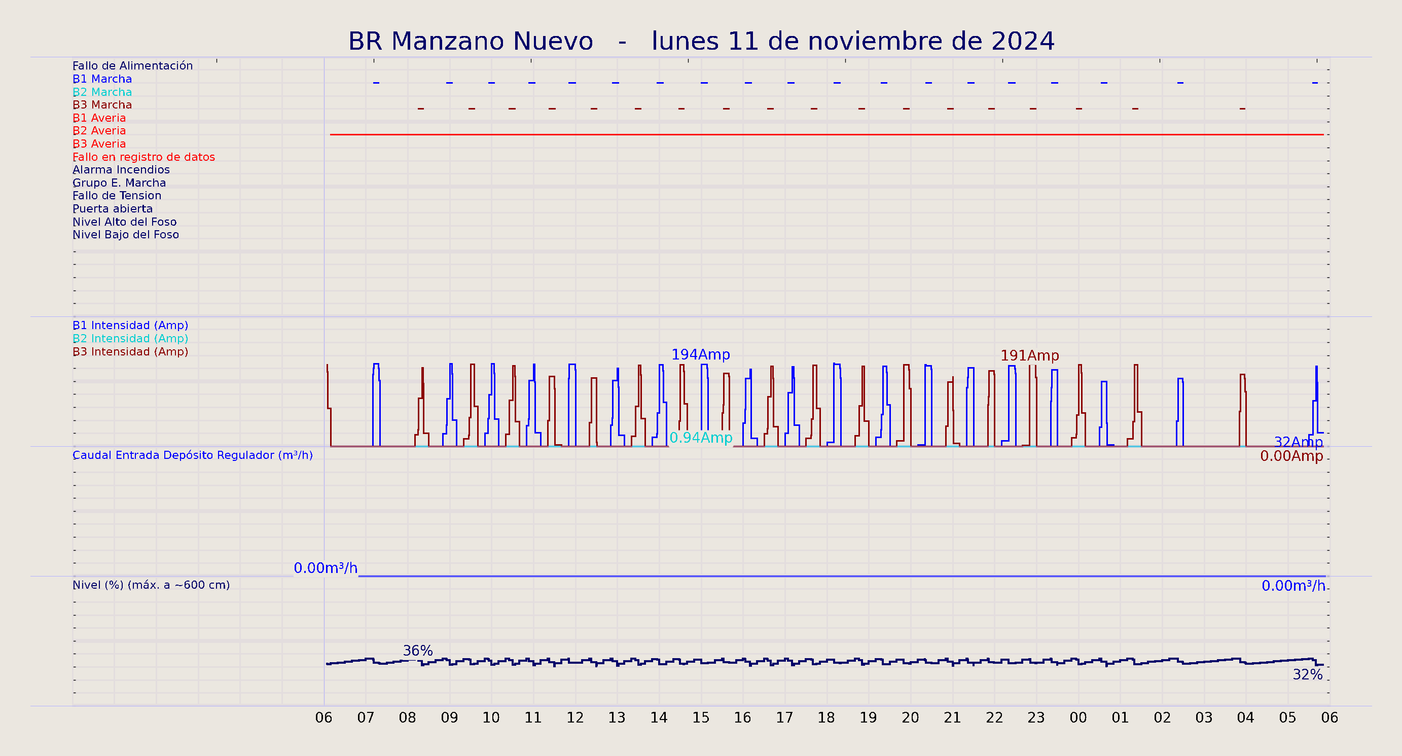 ../../imagenes/vid/2024/BR Manzano Nuevo/2024-11-11 BR Manzano Nuevo.png